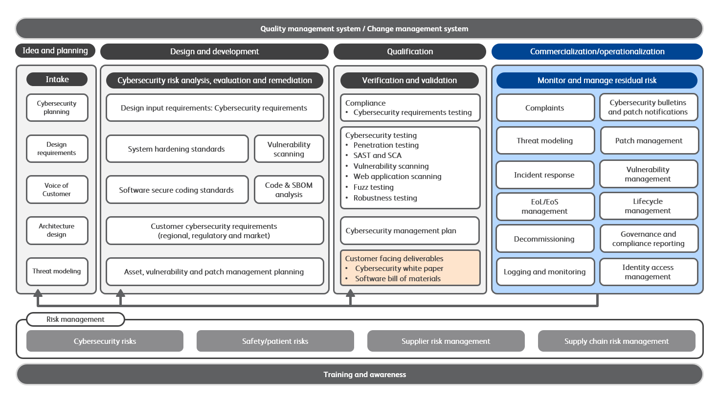 BD-Cybersecurity Framework_20230524.png