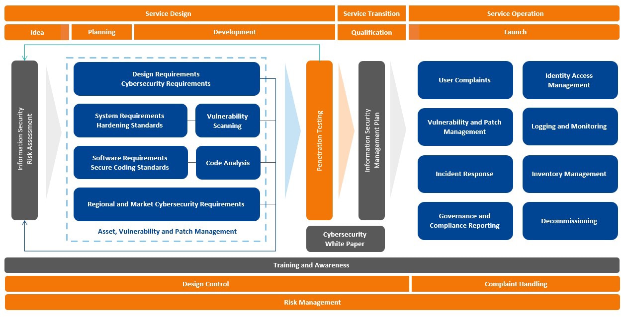 cybersecurity-risk-assessment-framework_v2.png