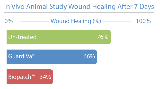 Healing